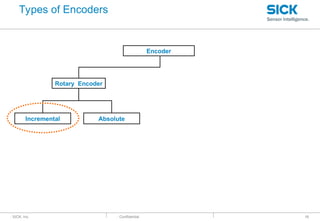 : SICK, Inc. : Confidential
Encoder
Rotary Encoder
Incremental Absolute
Types of Encoders
16
 