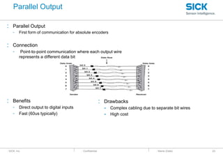 : SICK, Inc. : Confidential
: Parallel Output
- First form of communication for absolute encoders
: Connection
- Point-to-point communication where each output wire
represents a different data bit
: Benefits
- Direct output to digital inputs
- Fast (60us typically)
: Name (Date) 23
: Drawbacks
- Complex cabling due to separate bit wires
- High cost
Parallel Output
 