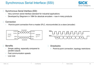 : SICK, Inc. : Confidential
: Synchronous Serial Interface (SSI)
- Very common serial interface standard for industrial applications
- Developed by Stegmann in 1984 for absolute encoders – now in many products
: Connection
- Point-to-point connection from a master (PLC, microcontroller) to a slave (encoder)
: Benefits
- Simple cabling, especially compared to
parallel outputs
- Fast communication speeds
- Low cost
: Name (Date) 24
: Drawbacks
- Point-to-point connection, topology restrictions
Synchronous Serial Interface (SSI)
 