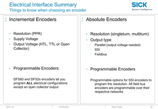 : SICK, Inc. : Confidential
Electrical Interface Summary
Things to know when choosing an encoder
: Incremental Encoders
- Resolution (PPR)
- Supply Voltage
- Output Voltage (HTL, TTL or Open
Collector)
- Programmable Encoders:
DFS60 and DFS2x encoders let you
program ALL electrical configurations
except an open collector output
: Absolute Encoders
- Resolution (singleturn, multiturn)
- Output type
▪ Parallel (output voltage needed)
▪ SSI
▪ Fieldbus
- Programmable Encoders
Programmable options for SSI encoders to
program the resolution. All field bus
encoders are programmable over their
respective networks
: Name (Date) 28
 
