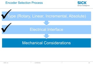 : SICK, Inc. : Confidential
Encoder Selection Process
29
Mechanical Considerations
 
