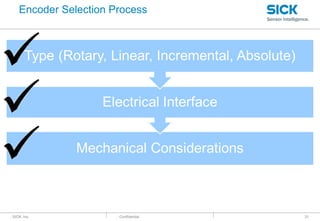 : SICK, Inc. : Confidential
Encoder Selection Process
31
 