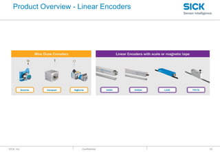 : SICK, Inc. : Confidential
Product Overview - Linear Encoders
33
 