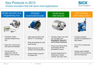: SICK, Inc. : Confidential
Key Products in 2013
Choice encoders that will solve most applications
34
AFx60 Series
With Ethernet
DFS60 with PGT-10-S
Programming Tool
BCG Wiredraw
with Analog Output
DFS20/25
Incremental Encoder
• Handheld, battery
operated programming
tool
• Easy menu structure for
fast setup and flexibility
• Can be used for
diagnostics with the
display or as a cloning
module
• USA sized encoders with
SICK’s “F”-Technology:
• Wide set bearings for even
shaft loading
• Metal code disc for high
vibration and temperature
• Programmable using the
PC-based tool
• Absolute single- and multi-
turn encoders with
EtherNet/IP, EtherCAT,
and Profinet interfaces
• Device Level Ring (DLR)
functionality with the
EtherNet/IP version
• Superior diagnostics for
temperature, speed,
runtime, and many more
• Compact wiredraw
encoder for applications in
tight spaces
• Up to 10m of measuring
length
• Analog output scalable
directly on the encoder for
fast commissioning
 