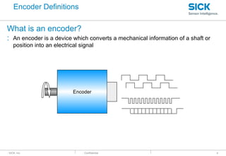 : SICK, Inc. : Confidential
What is an encoder?
: An encoder is a device which converts a mechanical information of a shaft or
position into an electrical signal
Encoder
Encoder Definitions
4
 