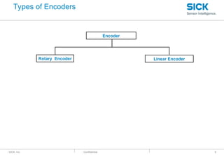 : SICK, Inc. : Confidential
Encoder
Rotary Encoder Linear Encoder
Types of Encoders
8
 