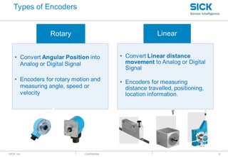 : SICK, Inc. : Confidential 9
Types of Encoders
 