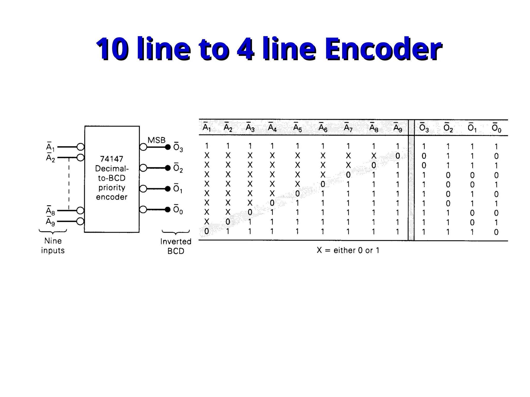 encoders_decoders in digital electronics | PPT