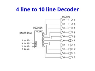 0
1
2
3
4
5
6
7
8
9
DECODER
BINARY (BCD)
DECIMAL
1 0V
2 0V
4 0V
8 0V
74LS42
A3
A2
A1
A0
9
8
7
6
5
4
3
2
1
0
4 line to 10 line Decoder
 