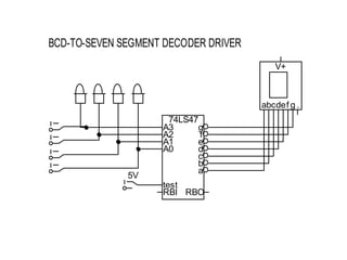 BCD-TO-SEVEN SEGMENT DECODER DRIVER
5V
abcdef g .
V+
74LS47
A3
A2
A1
A0
test
RBI
g
f
e
d
c
b
a
RBO
 