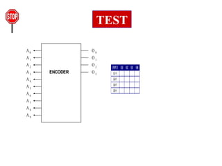 TEST
A0
A1
A2
A3
A4
A5
A6
A7
ENCODER
O 0
O 1
O 2
O 3
A8
A9
INPUT O3 O2 O1 O0
A1=1
A4=1
A6=1
A8=1
 