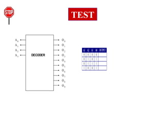 TEST
A0
A1
A2
O 0
O 1
O 2
O 3
O 4
O 5
O 6
O 7
DECODER
O 8
O 9
A3
A3 A2 A1 A0 OUTPUT
0 0 0 0
0 1 0 1
0 1 1 1
1 0 0 1
 