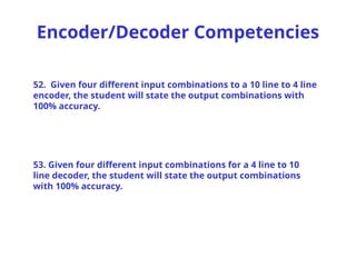 Encoder/Decoder Competencies
52. Given four different input combinations to a 10 line to 4 line
encoder, the student will state the output combinations with
100% accuracy.
53. Given four different input combinations for a 4 line to 10
line decoder, the student will state the output combinations
with 100% accuracy.
 