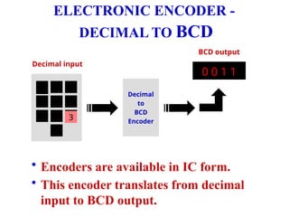 ELECTRONIC ENCODER -
DECIMAL TO BCD
0
Decimal
to
BCD
Encoder
BCD output
Decimal input
0 0 0 0
5
0 1 0 1
7
0 1 1 1
3
0 0 1 1
• Encoders are available in IC form.
• This encoder translates from decimal
input to BCD output.
 