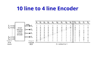 10 line to 4 line Encoder
 