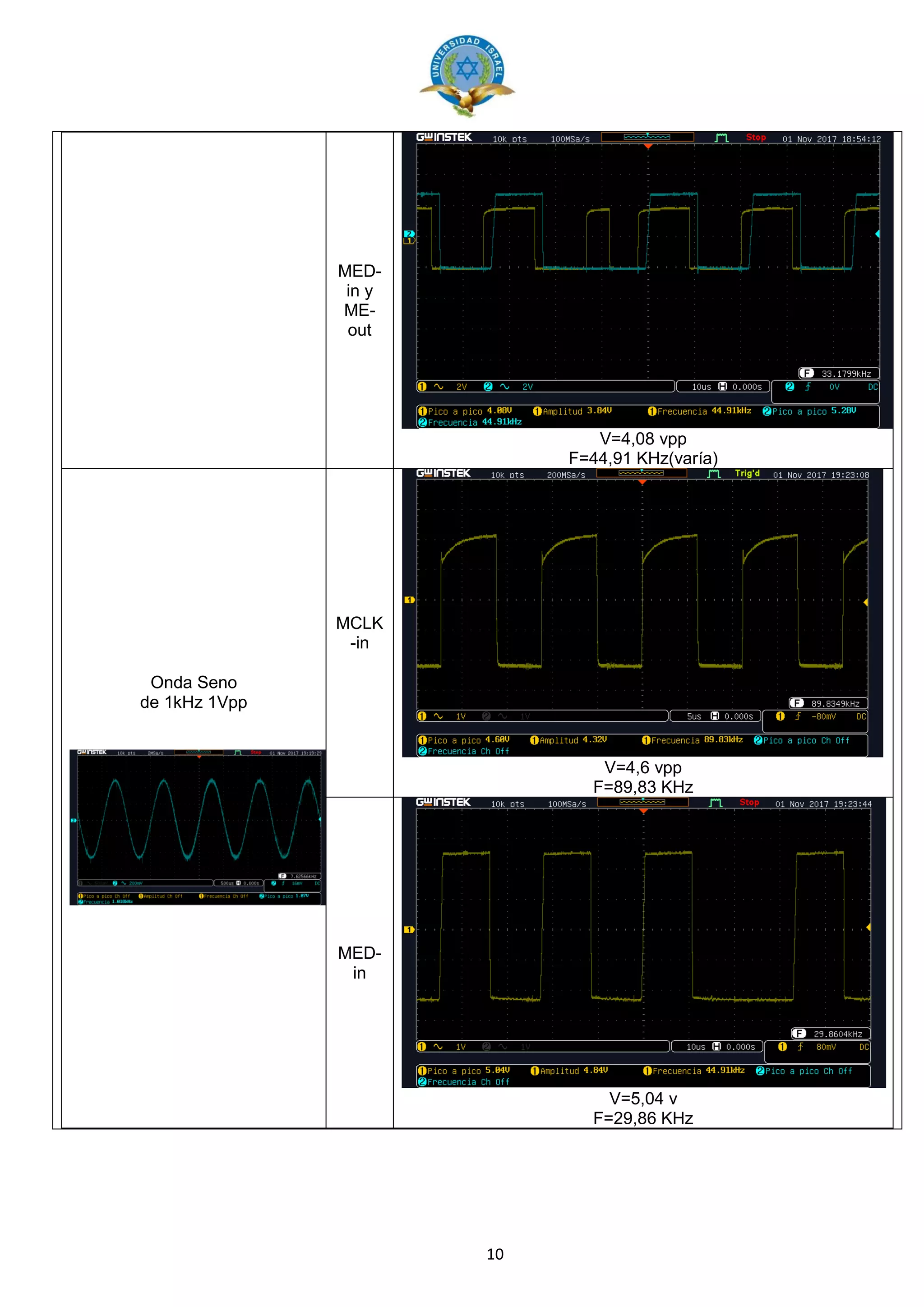 10
MED-
in y
ME-
out
V=4,08 vpp
F=44,91 KHz(varía)
Onda Seno
de 1kHz 1Vpp
MCLK
-in
V=4,6 vpp
F=89,83 KHz
MED-
in
V=5,04 v
F=29,86 KHz
 