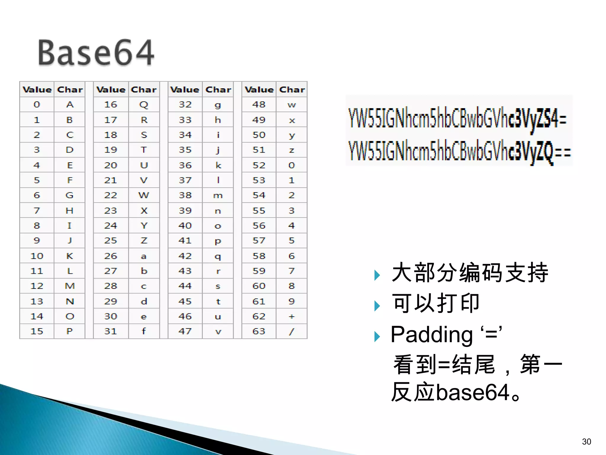    大部分编码支持
   可以打印
   Padding ‘=’
    看到=结尾，第一
    反应base64。
                  30
 