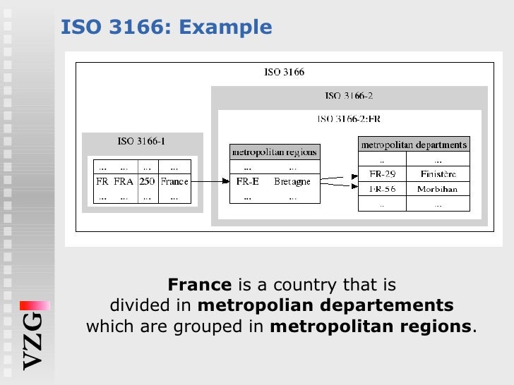 Encoding changing country codes in RDF with ISO 3166 and SKOS