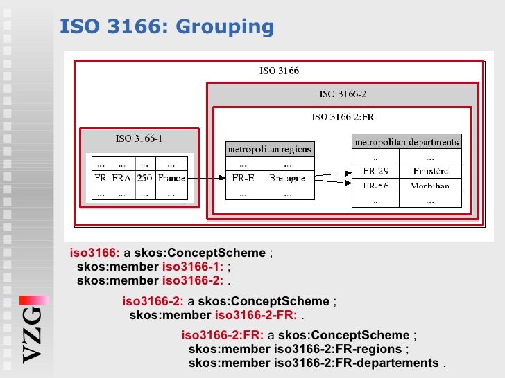 Encoding changing country codes in RDF with ISO 3166 and SKOSEncoding changing country codes in RDF with ISO 3166 and SKOS