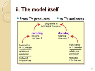 MAC201 Encoding decoding lecture | PPT