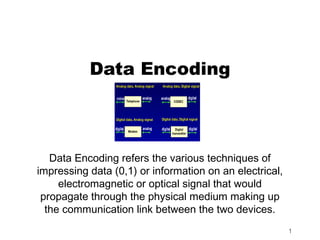 Data Encoding



   Data Encoding refers the various techniques of
impressing data (0,1) or information on an electrical,
     electromagnetic or optical signal that would
 propagate through the physical medium making up
  the communication link between the two devices.
                                                         1
 