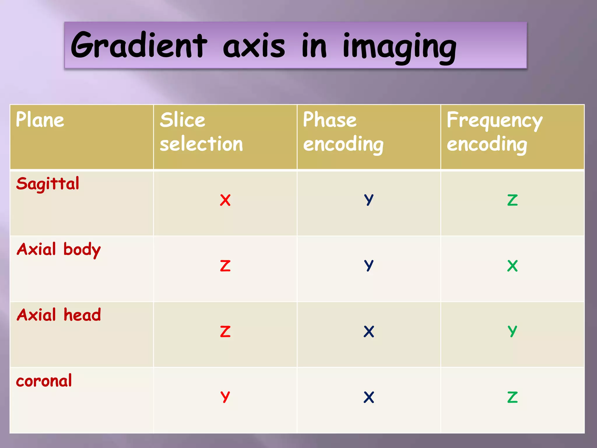 Encoding and image formation | PPTX