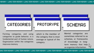Forming categories, and using
categories to guide behavior, is a
fundamental part of human nature.
Organization within the categories
improves memory
which is the member of
the category that is most
average or typical of the
category.
Mental categories are
sometimes referred to as
schemas, or frameworks
of knowledge in long-
term memory that help
us organize information.
 