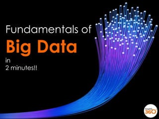 Fundamental of
Big Data in 2 minutes!!
Introduction
Fundamentals of
Big Data
in
2 minutes!!
 