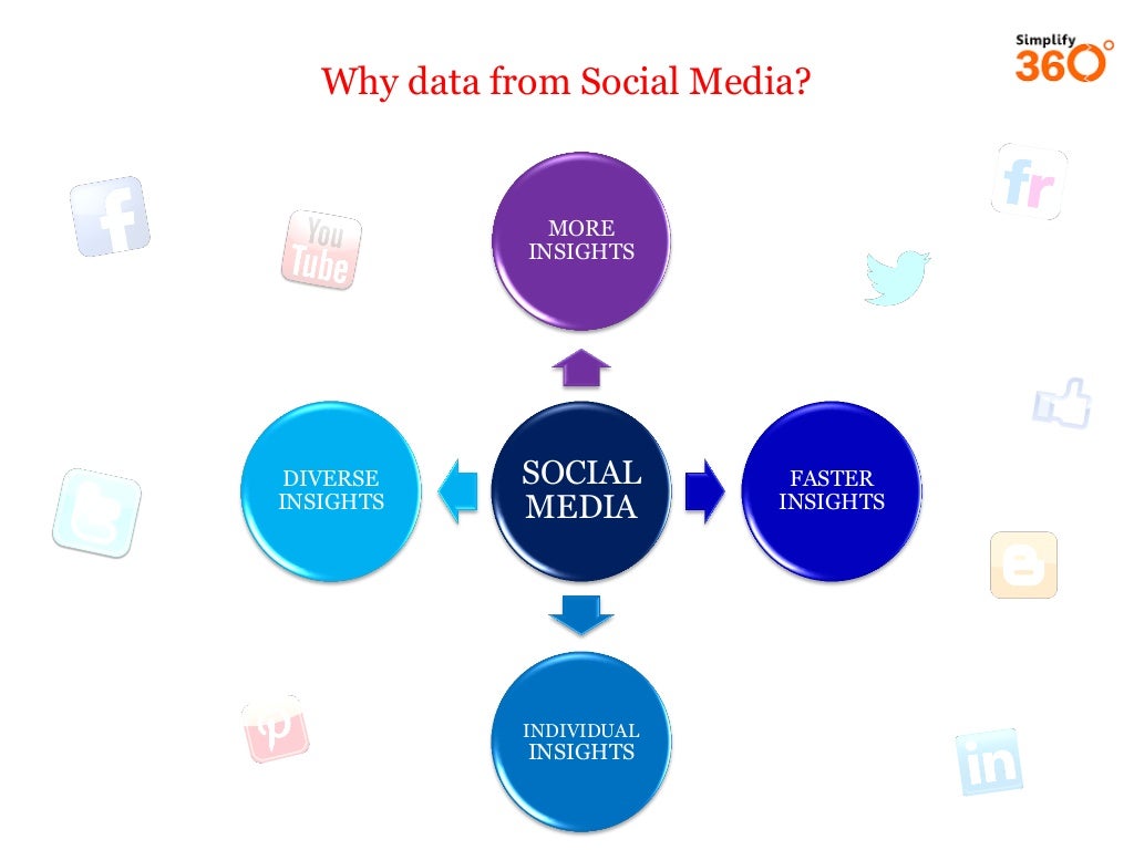 Fundamentals of Big Data in 2 minutes!!