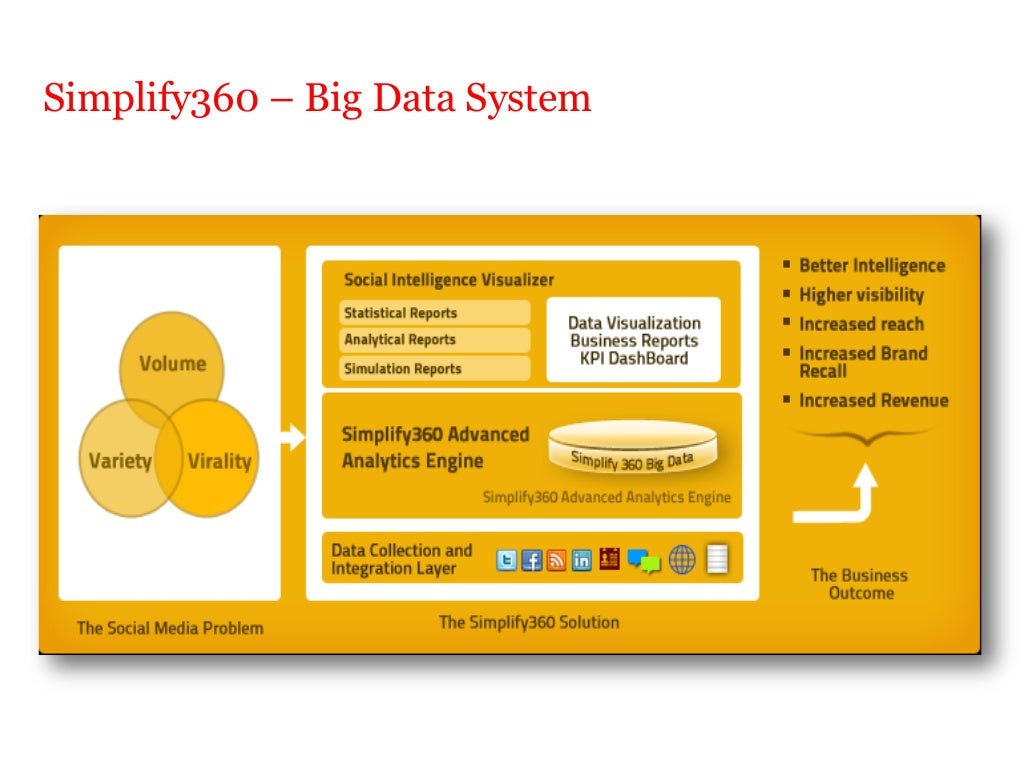 Fundamentals of Big Data in 2 minutes!!
