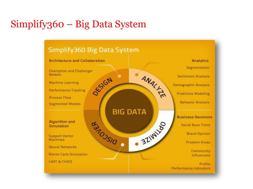 Fundamentals of Big Data in 2 minutes!!