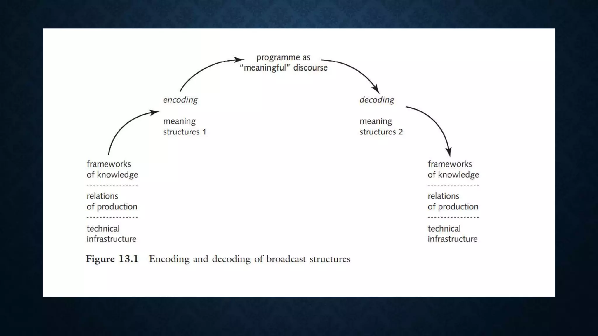 Encoding & decoding by Hall.pptx