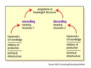 Encoding decoding model | PPT