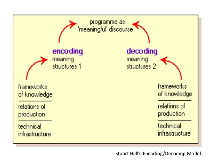 Stuart hall encoding and decoding
