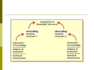 Encoding decoding model | PPT