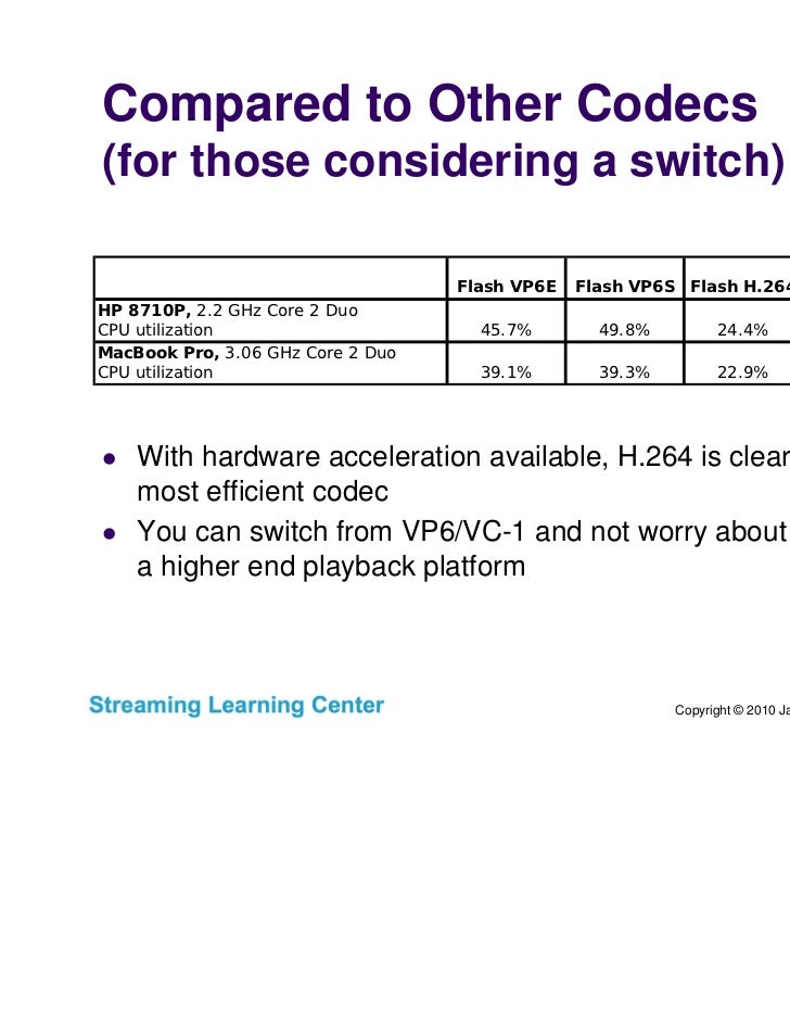ffmpeg encode h264 example ffmpeg encode h264 example