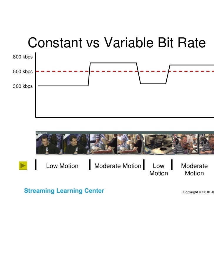 Encoding H.264 Video for Streaming and Progressive Download