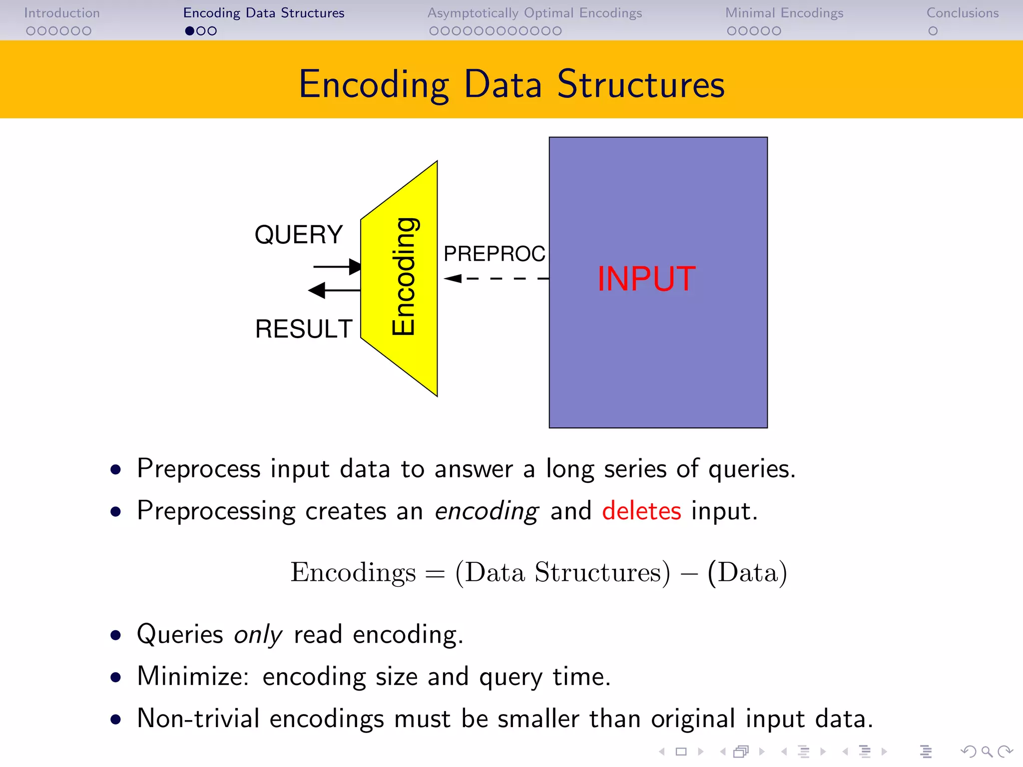 Introduction Encoding Data Structures Asymptotically Optimal Encodings Minimal Encodings Conclusions
Encoding Data Structures
QUERY
RESULT
INPUT
PREPROC
Encoding
• Preprocess input data to answer a long series of queries.
• Preprocessing creates an encoding and deletes input.
Encodings = (Data Structures) − (Data)
• Queries only read encoding.
• Minimize: encoding size and query time.
• Non-trivial encodings must be smaller than original input data.
 