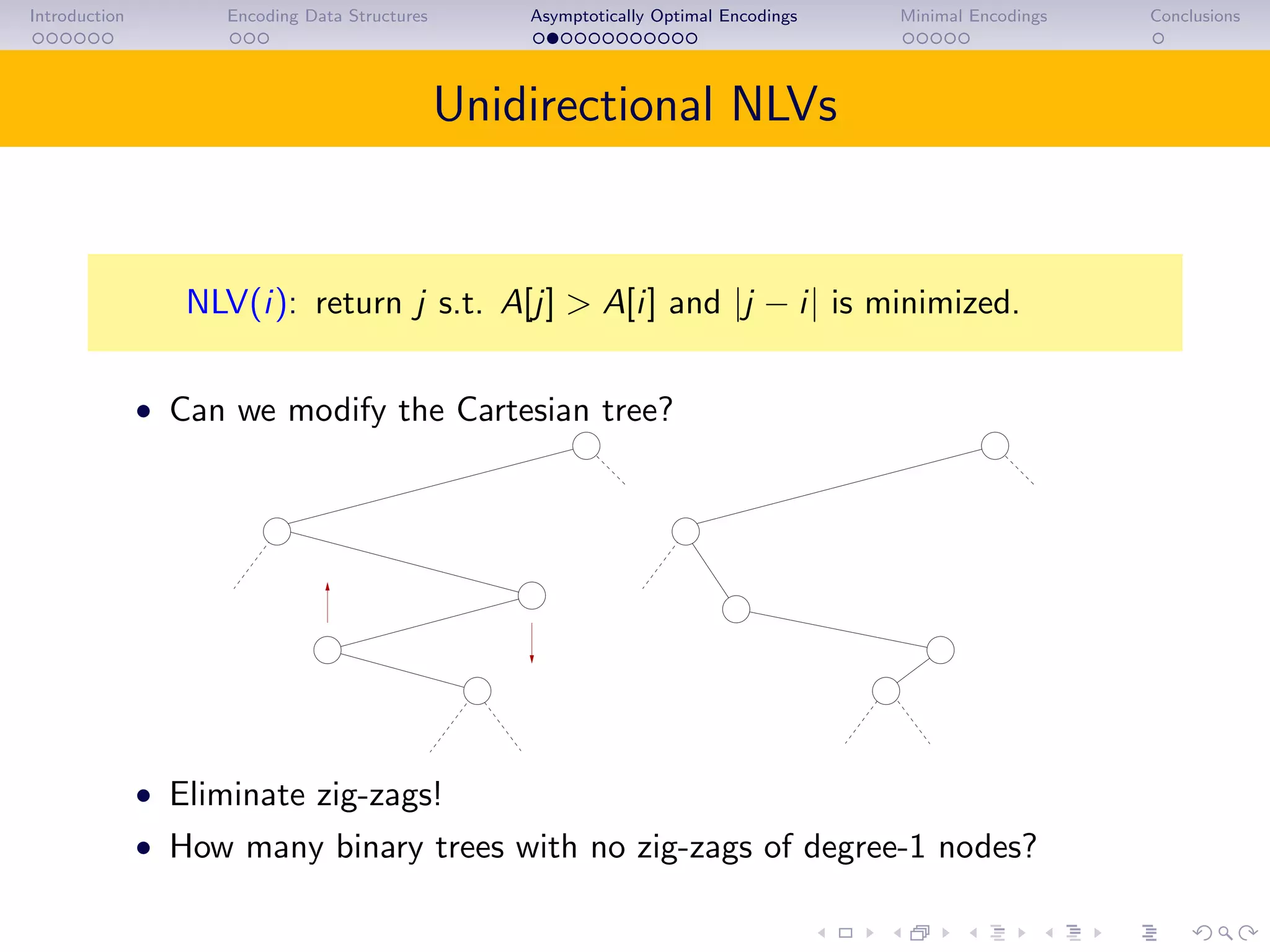 Introduction Encoding Data Structures Asymptotically Optimal Encodings Minimal Encodings Conclusions
Unidirectional NLVs
NLV(i): return j s.t. A[j] > A[i] and |j − i| is minimized.
• Can we modify the Cartesian tree?
• Eliminate zig-zags!
• How many binary trees with no zig-zags of degree-1 nodes?
 
