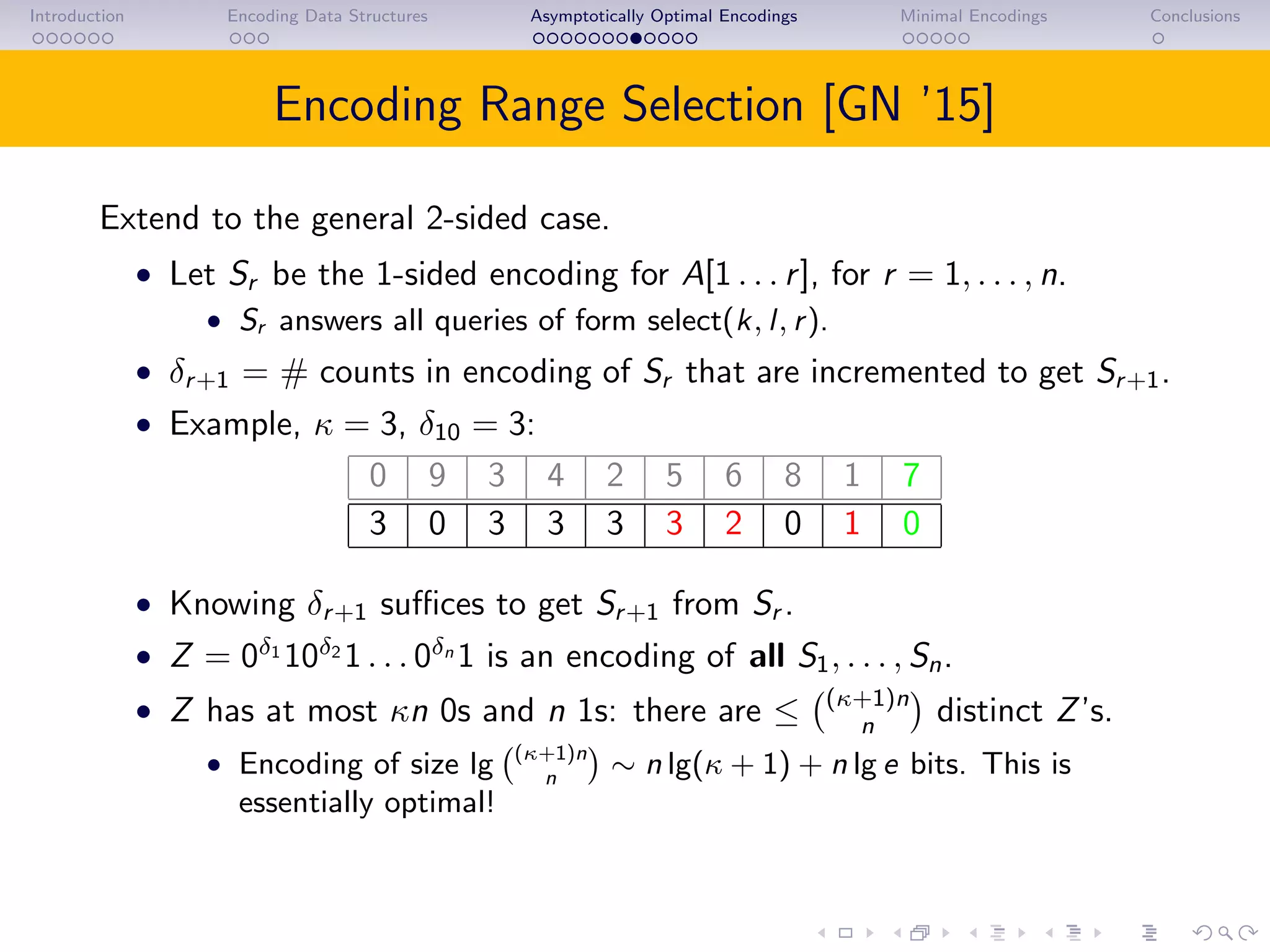 Introduction Encoding Data Structures Asymptotically Optimal Encodings Minimal Encodings Conclusions
Encoding Range Selection [GN ’15]
Extend to the general 2-sided case.
• Let Sr be the 1-sided encoding for A[1 . . . r], for r = 1, . . . , n.
• Sr answers all queries of form select(k, l, r).
• δr+1 = # counts in encoding of Sr that are incremented to get Sr+1.
• Example, κ = 3, δ10 = 3:
0 9 3 4 2 5 6 8 1 7
3 0 3 3 3 3 2 0 1 0
• Knowing δr+1 suﬃces to get Sr+1 from Sr .
• Z = 0δ1
10δ2
1 . . . 0δn
1 is an encoding of all S1, . . . , Sn.
• Z has at most κn 0s and n 1s: there are ≤ (κ+1)n
n distinct Z’s.
• Encoding of size lg (κ+1)n
n
∼ n lg(κ + 1) + n lg e bits. This is
essentially optimal!
 