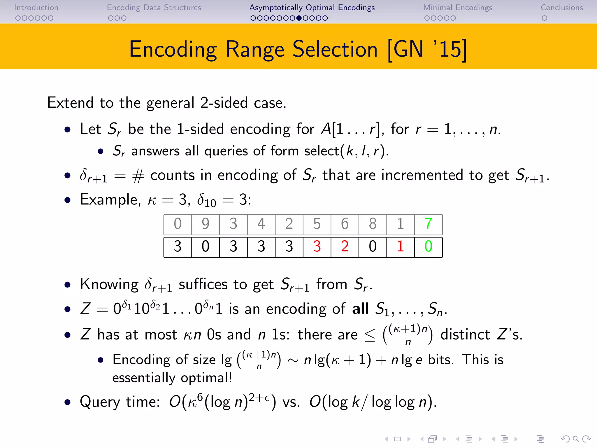 Introduction Encoding Data Structures Asymptotically Optimal Encodings Minimal Encodings Conclusions
Encoding Range Selection [GN ’15]
Extend to the general 2-sided case.
• Let Sr be the 1-sided encoding for A[1 . . . r], for r = 1, . . . , n.
• Sr answers all queries of form select(k, l, r).
• δr+1 = # counts in encoding of Sr that are incremented to get Sr+1.
• Example, κ = 3, δ10 = 3:
0 9 3 4 2 5 6 8 1 7
3 0 3 3 3 3 2 0 1 0
• Knowing δr+1 suﬃces to get Sr+1 from Sr .
• Z = 0δ1
10δ2
1 . . . 0δn
1 is an encoding of all S1, . . . , Sn.
• Z has at most κn 0s and n 1s: there are ≤ (κ+1)n
n distinct Z’s.
• Encoding of size lg (κ+1)n
n
∼ n lg(κ + 1) + n lg e bits. This is
essentially optimal!
• Query time: O(κ6
(log n)2+
) vs. O(log k/ log log n).
 
