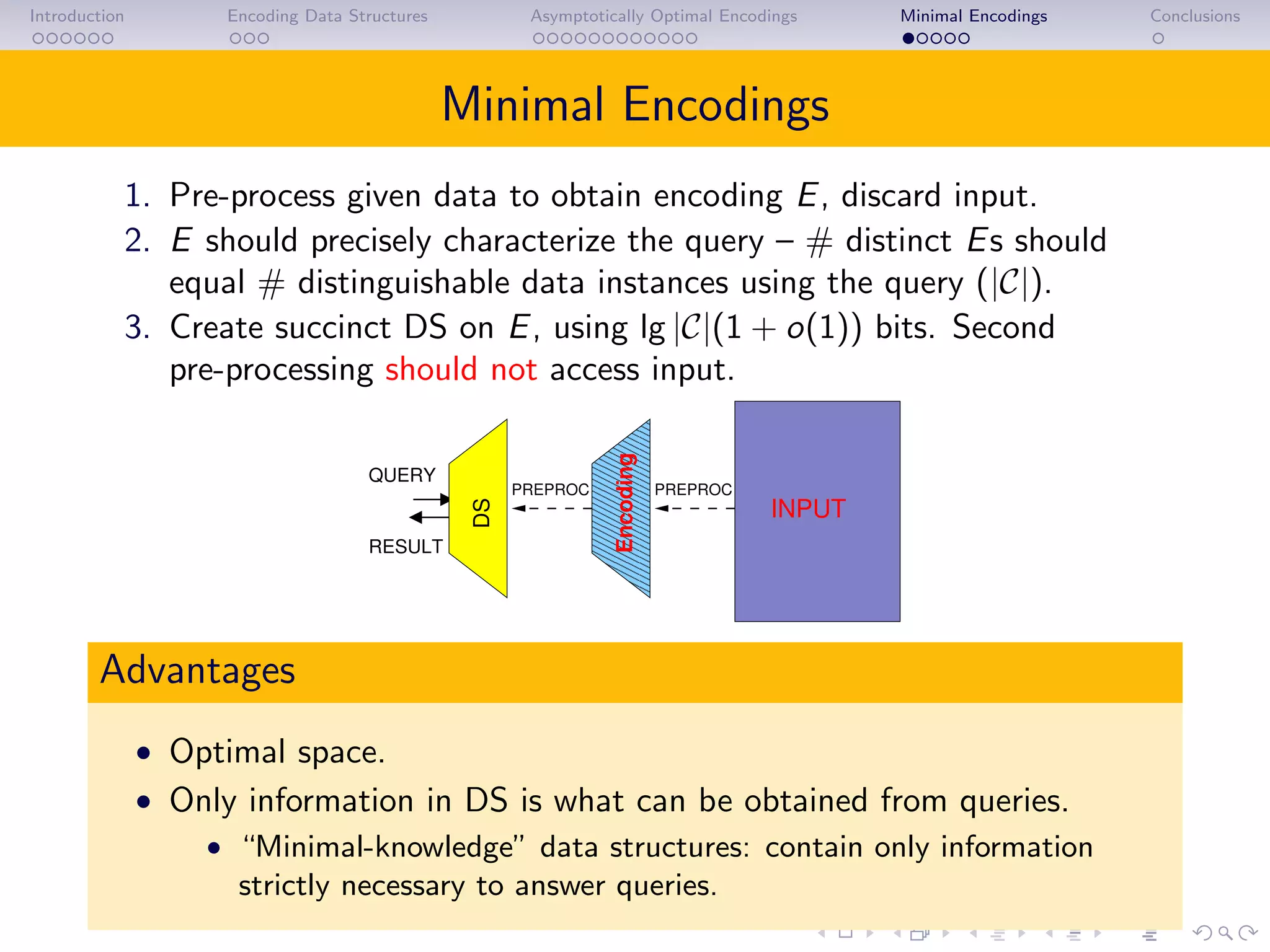 Introduction Encoding Data Structures Asymptotically Optimal Encodings Minimal Encodings Conclusions
Minimal Encodings
1. Pre-process given data to obtain encoding E, discard input.
2. E should precisely characterize the query – # distinct Es should
equal # distinguishable data instances using the query (|C|).
3. Create succinct DS on E, using lg |C|(1 + o(1)) bits. Second
pre-processing should not access input.
0000
0000000000000000
0000000000000000
00000000000000000000
0000
1111
1111111111111111
1111111111111111
11111111111111111111
1111
INPUT
QUERY
RESULT
PREPROC
Encoding
PREPROCDS
Advantages
• Optimal space.
• Only information in DS is what can be obtained from queries.
• “Minimal-knowledge” data structures: contain only information
strictly necessary to answer queries.
 