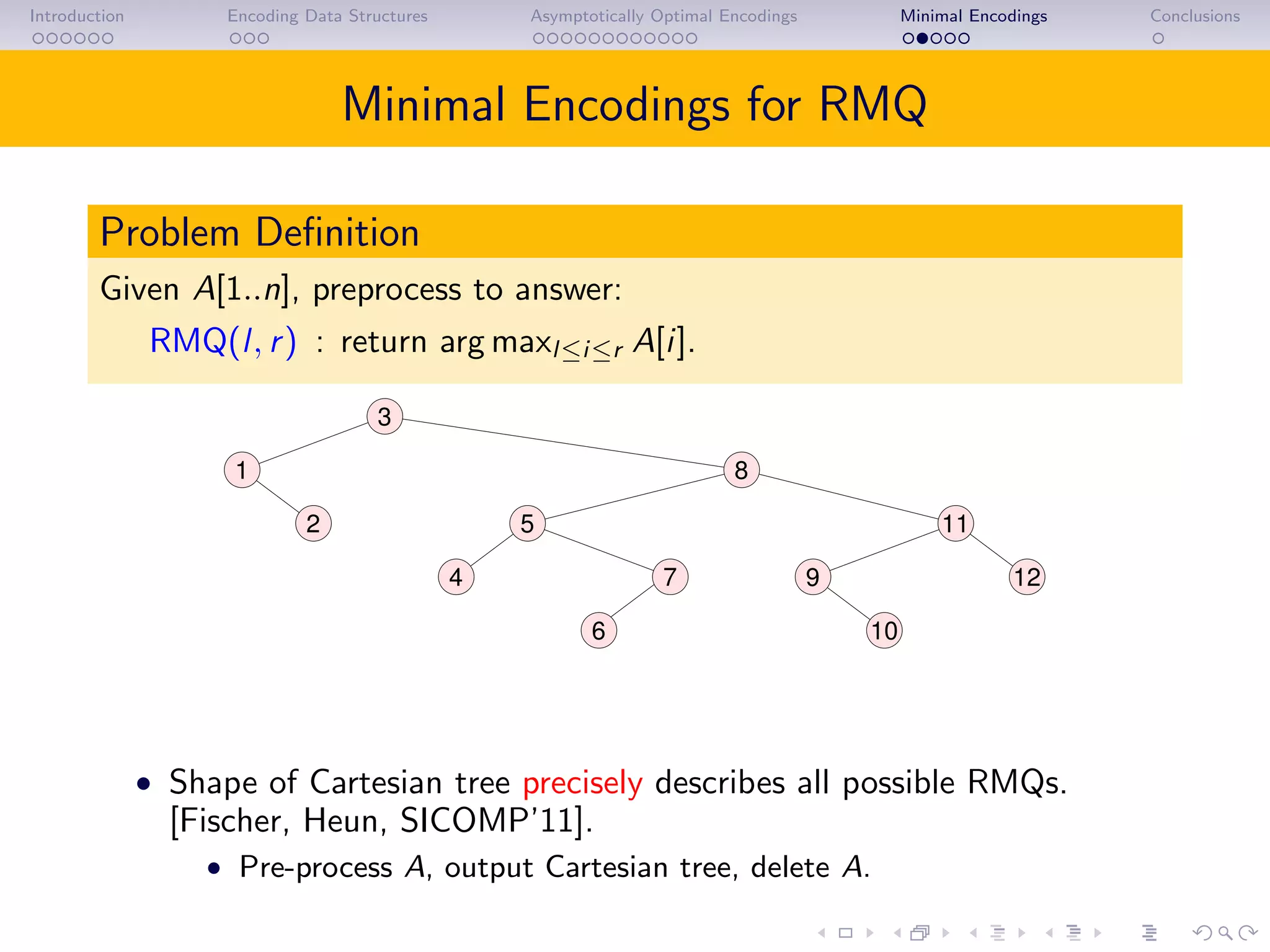 Introduction Encoding Data Structures Asymptotically Optimal Encodings Minimal Encodings Conclusions
Minimal Encodings for RMQ
Problem Deﬁnition
Given A[1..n], preprocess to answer:
RMQ(l, r) : return arg maxl≤i≤r A[i].
3
1 8
2
10
12
11
4 9
6
7
5
• Shape of Cartesian tree precisely describes all possible RMQs.
[Fischer, Heun, SICOMP’11].
• Pre-process A, output Cartesian tree, delete A.
 
