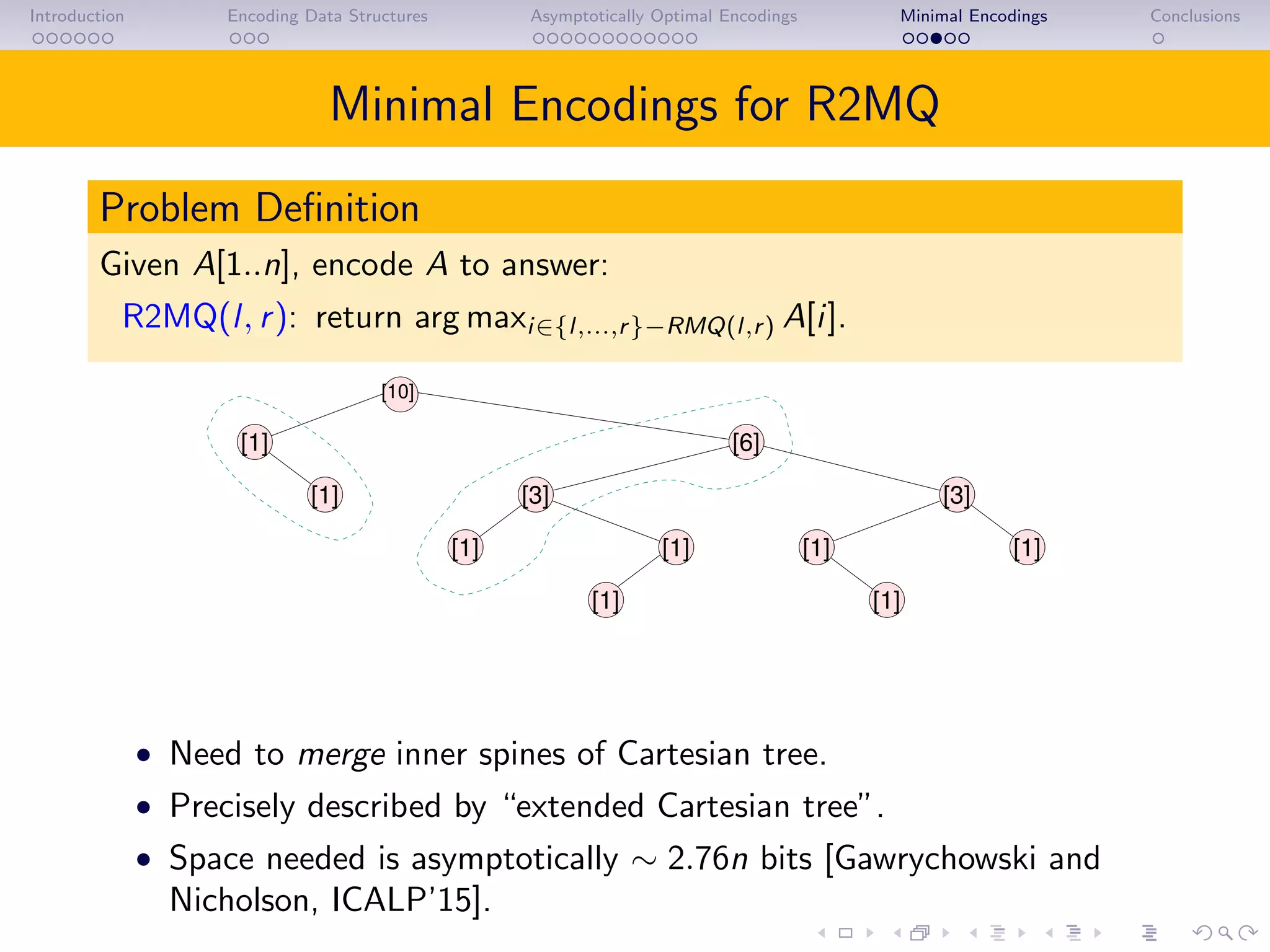 Introduction Encoding Data Structures Asymptotically Optimal Encodings Minimal Encodings Conclusions
Minimal Encodings for R2MQ
Problem Deﬁnition
Given A[1..n], encode A to answer:
R2MQ(l, r): return arg maxi∈{l,...,r}−RMQ(l,r) A[i].
[10]
[1] [6]
[1]
[1]
[1]
[3]
[1] [1]
[1]
[1]
[3]
• Need to merge inner spines of Cartesian tree.
• Precisely described by “extended Cartesian tree”.
• Space needed is asymptotically ∼ 2.76n bits [Gawrychowski and
Nicholson, ICALP’15].
 