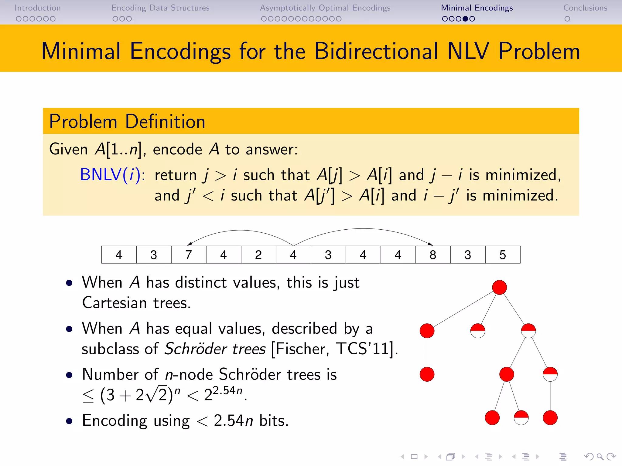 Introduction Encoding Data Structures Asymptotically Optimal Encodings Minimal Encodings Conclusions
Minimal Encodings for the Bidirectional NLV Problem
Problem Deﬁnition
Given A[1..n], encode A to answer:
BNLV(i): return j > i such that A[j] > A[i] and j − i is minimized,
and j < i such that A[j ] > A[i] and i − j is minimized.
3 7 2 4 4 8 54 34 4 3
• When A has distinct values, this is just
Cartesian trees.
• When A has equal values, described by a
subclass of Schr¨oder trees [Fischer, TCS’11].
• Number of n-node Schr¨oder trees is
≤ (3 + 2
√
2)n
< 22.54n
.
• Encoding using < 2.54n bits.
 