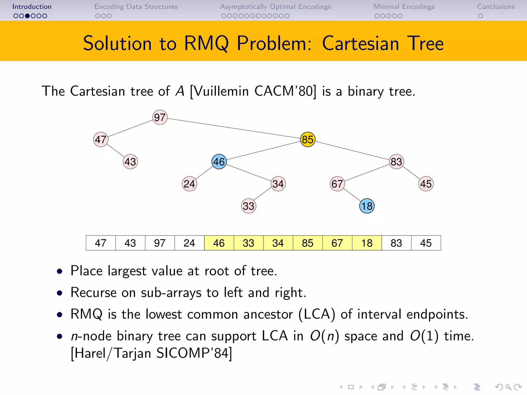 Introduction Encoding Data Structures Asymptotically Optimal Encodings Minimal Encodings Conclusions
Solution to RMQ Problem: Cartesian Tree
The Cartesian tree of A [Vuillemin CACM’80] is a binary tree.
43 97 46 33 85 67 18 4524 8347
97
47 85
43
18
45
83
24 67
33
34
34
46
• Place largest value at root of tree.
• Recurse on sub-arrays to left and right.
• RMQ is the lowest common ancestor (LCA) of interval endpoints.
• n-node binary tree can support LCA in O(n) space and O(1) time.
[Harel/Tarjan SICOMP’84]
 