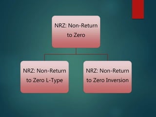 NRZ: Non-Return
to Zero
NRZ: Non-Return
to Zero L-Type
NRZ: Non-Return
to Zero Inversion
 