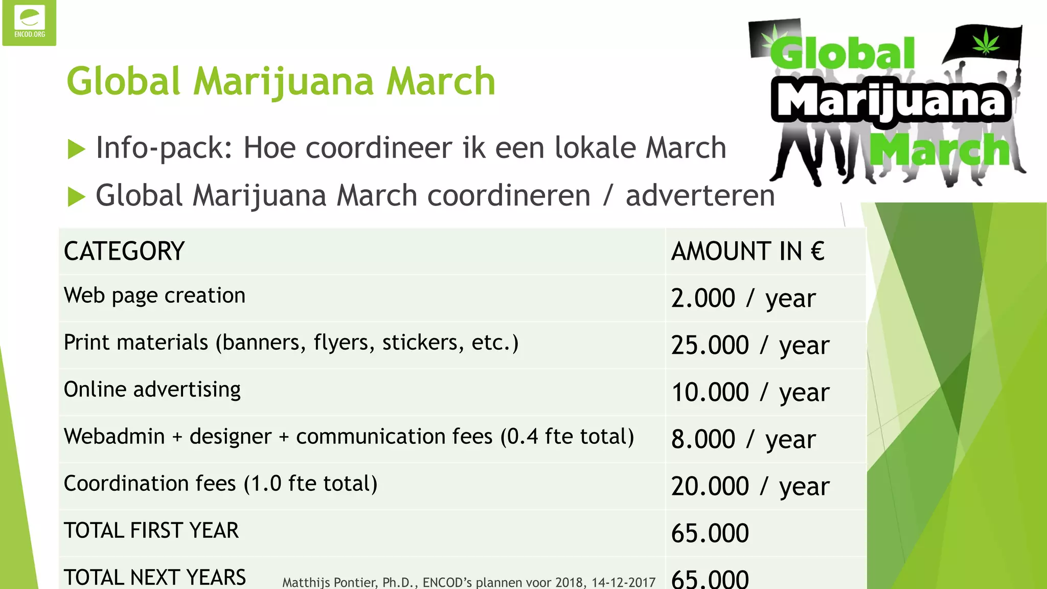 Global Marijuana March
 Info-pack: Hoe coordineer ik een lokale March
 Global Marijuana March coordineren / adverteren
CATEGORY AMOUNT IN €
Web page creation 2.000 / year
Print materials (banners, flyers, stickers, etc.) 25.000 / year
Online advertising 10.000 / year
Webadmin + designer + communication fees (0.4 fte total) 8.000 / year
Coordination fees (1.0 fte total) 20.000 / year
TOTAL FIRST YEAR 65.000
TOTAL NEXT YEARS Matthijs Pontier, Ph.D., ENCOD’s plannen voor 2018, 14-12-2017
 