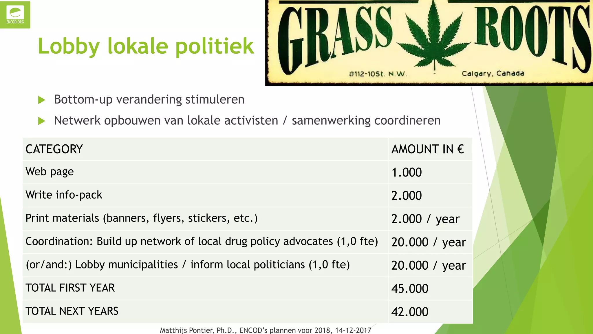 Lobby lokale politiek
 Bottom-up verandering stimuleren
 Netwerk opbouwen van lokale activisten / samenwerking coordineren
CATEGORY AMOUNT IN €
Web page 1.000
Write info-pack 2.000
Print materials (banners, flyers, stickers, etc.) 2.000 / year
Coordination: Build up network of local drug policy advocates (1,0 fte) 20.000 / year
(or/and:) Lobby municipalities / inform local politicians (1,0 fte) 20.000 / year
TOTAL FIRST YEAR 45.000
TOTAL NEXT YEARS 42.000
Matthijs Pontier, Ph.D., ENCOD’s plannen voor 2018, 14-12-2017
 