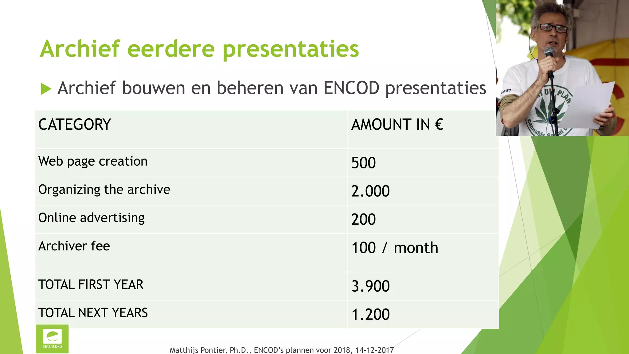 Archief eerdere presentaties
 Archief bouwen en beheren van ENCOD presentaties
CATEGORY AMOUNT IN €
Web page creation 500
Organizing the archive 2.000
Online advertising 200
Archiver fee 100 / month
TOTAL FIRST YEAR 3.900
TOTAL NEXT YEARS 1.200
Matthijs Pontier, Ph.D., ENCOD’s plannen voor 2018, 14-12-2017
 